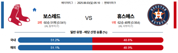 8월 3일 MLB 보스레드 vs 휴스애스
