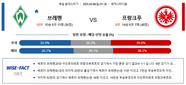 4월 6일 분데스리가 브레멘 vs 프랑크푸