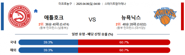 4월 6일 NBA 애틀호크 vs 뉴욕닉스