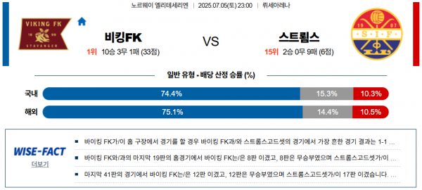 7월 5일 엘리테세리엔 비킹FK vs 스트룀스