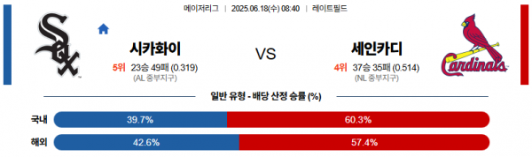 6월 18일 MLB 시카화이 vs 세인카디