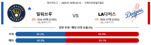 7월 10일 MLB 밀워브루 vs LA다저스