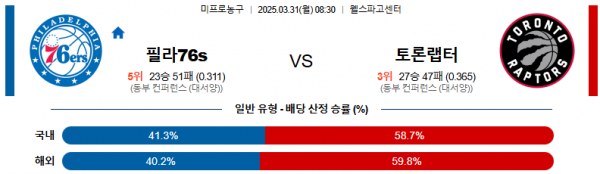 03월 31일 08:30 NBA 필라델피아 76ERS 토론토 랩터스