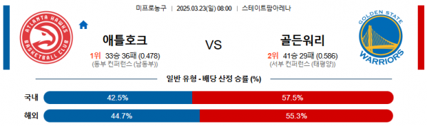 03월 23일 08:00 NBA 애틀랜타 호크스 골든스테이트 워리어스