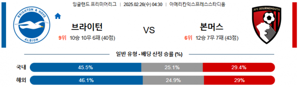 02일 26일 04:30 프리미어리그 브라이턴 & 호브 앨비언 본머스
