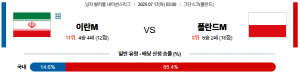 7월 17일 배구네이션스리그 이란 vs 폴란드
