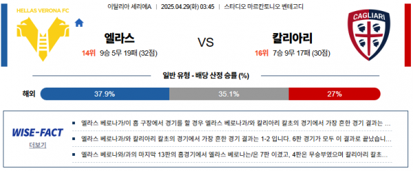 4월 29일 세리에A 엘라스 vs 칼리아리