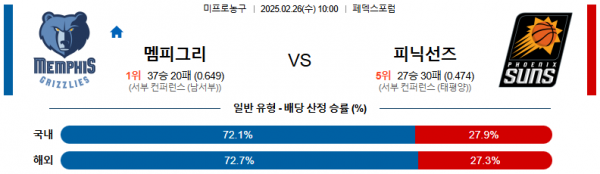 02월 26일 10:00 NBA 멤피스 그리즐리즈 피닉스 선즈