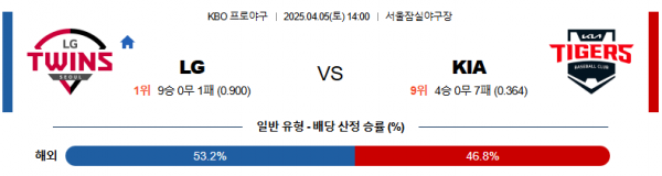4월 5일 KBO LG vs KIA