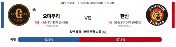 7월 20일 NPB 요미우리 vs 한신