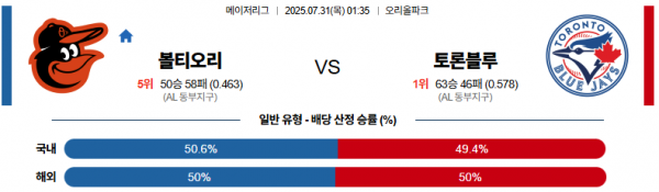 7월 31일 MLB 볼티오리 vs 토론블루