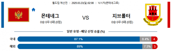 03월 23일 02:00 월드컵 예선전 몬테네그로 지브롤터
