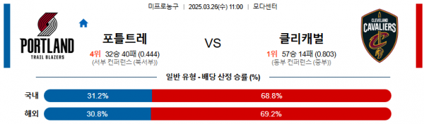 03월 26일 11:00 NBA 포틀랜드 트레일블레이저 클리블랜드 캐벌리어스