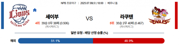 7월 9일 NPB 세이부 vs 라쿠텐
