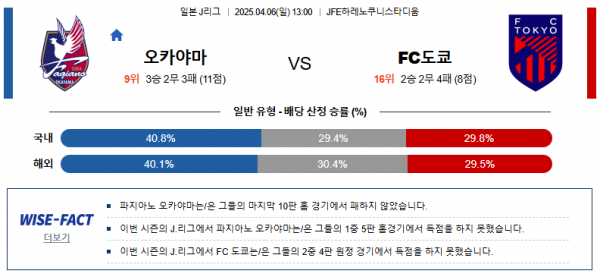 4월 6일 J1리그 오카야마 vs FC도쿄