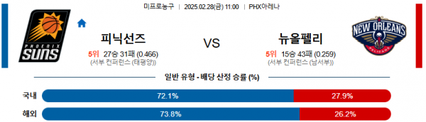 02월 28일 11:00 NBA 피닉스 선즈 뉴올리언스 펠린컨즈