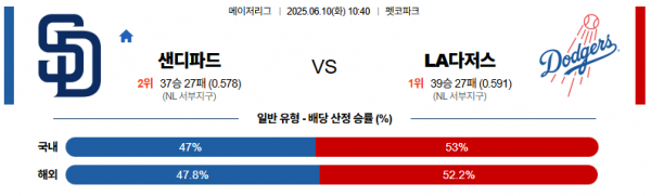 6월 10일 MLB 샌디파드 vs LA다저스