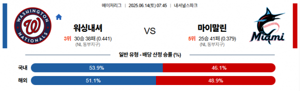 6월 14일 MLB 워싱내셔 vs 마이말린