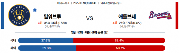 6월 10일 MLB 밀워브루 vs 애틀브레