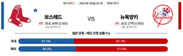 6월 16일 MLB 보스레드 vs 뉴욕양키