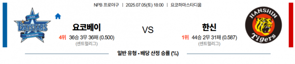 7월 5일 NPB 요코베이 vs 한신