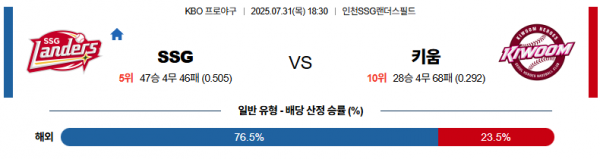7월 31일 KBO SSG vs 키움
