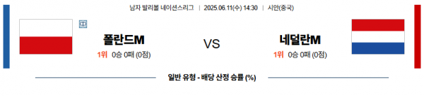 6월 11일 배구네이션스리그 폴란드 vs 네덜란드