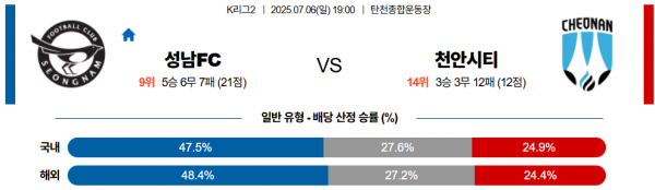7월 6일 K리그2 성남FC vs 천안시티