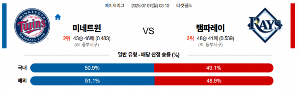 7월 7일 MLB 미네트윈 vs 탬파레이