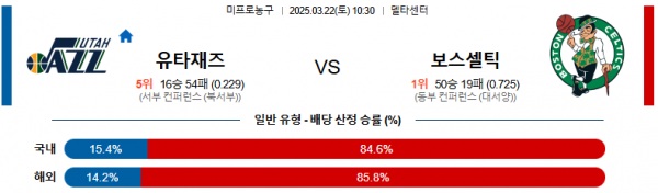 03월 22일 10:30 NBA 유타 재즈 보스턴 셀틱스
