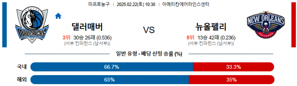 02일 22일 10:30 NBA 댈러스 매버릭스 뉴올리언스 펠린컨즈