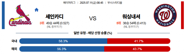 7월 11일 MLB 세인카디 vs 워싱내셔