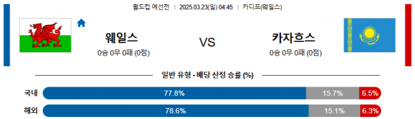 03월 23일 04:45 월드컵 예선전 웨일스 카자흐스탄