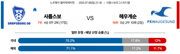 7월 6일 엘리테세리엔 사릅스보 vs 헤우게순