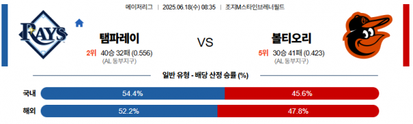 6월 18일 MLB 탬파레이 vs 볼티오리