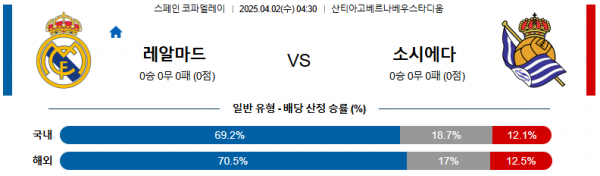 04월 02일 04:30 스페인 코파델레이 레알 마드리드 레알 소시에다드