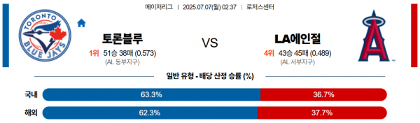 7월 7일 MLB 토론블루 vs LA에인절