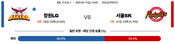 5월 11일 KBL 창원LG vs 서울SK