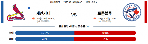 6월 10일 MLB 세인카디 VS 토론블루