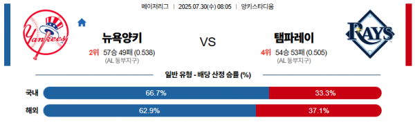 7월 30일 MLB 뉴욕양키 vs 탬파레이