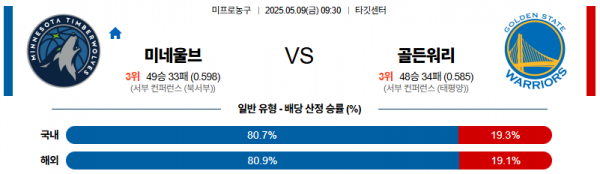 5월 9일 NBA 미네울브 vs 골든워리