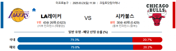 03월 23일 11:30 NBA LA 레이커스 시카고 불스