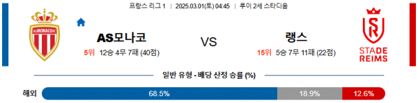 03월 01일 04:45 리그앙 AS 모나코 스타드 드 랭스