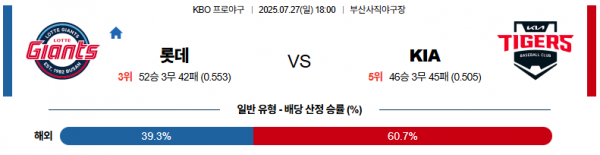 7월 27일 KBO 롯데 vs KIA