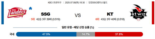 7월 8일 KBO SSG vs KT