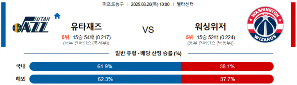 03월 20일 10:00 NBA 유타 재즈 워싱턴 위자드