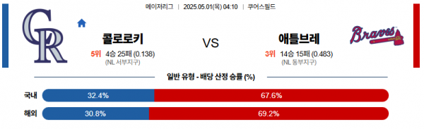 5월 1일 MLB 콜로로키 vs 애틀브레