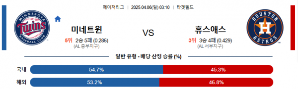 4월 6일 MLB 미네트윈 vs 휴스애스