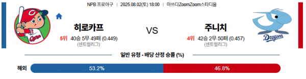 8월 2일 NPB 히로카프 vs 주니치