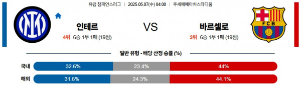 5월 7일 UEFA챔스 인테르 vs 바르셀로